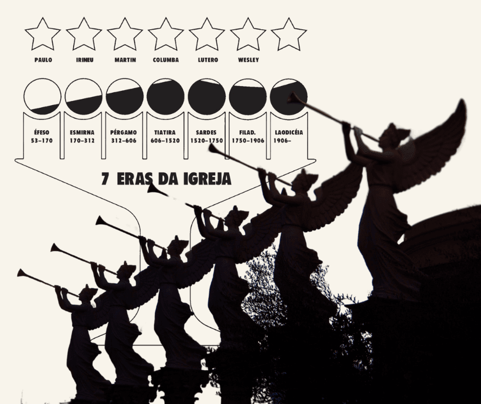 As 7 Trombetas já tocaram?